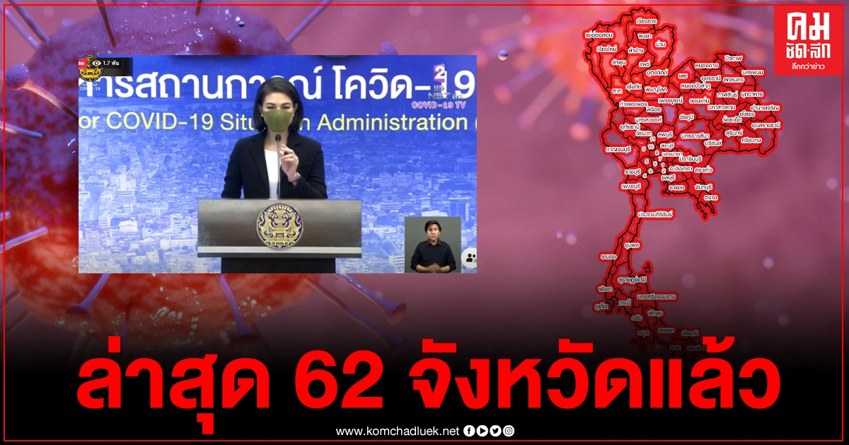 จังหวัดใหม่ไข่แตก ติดเชื้อโควิด-19 เป็นจังหวัดที่ 62 แล้ว จังหวัดใหม่ไข่แตก ติดเชื้อโควิด-19 เป็นจังหวัดที่ 62 แล้ว