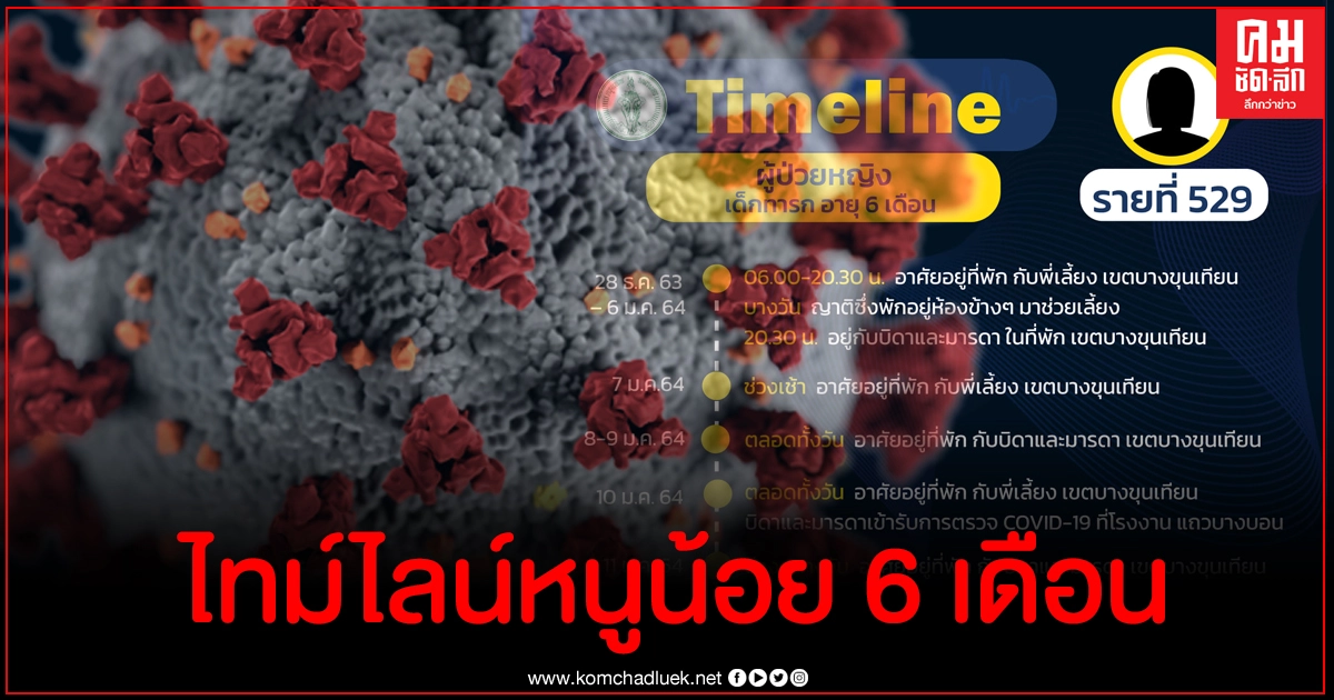 เด็กหญิงวัย 6 เดือนติดโควิด-19 เผยไทม์ไลน์อยู่เขตบางขุนเทียน