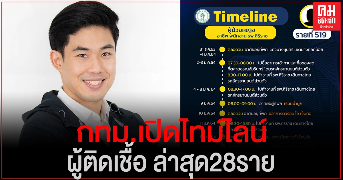 กทม.เปิดไทม์ไลน์ผู้ติดเชื้อโควิด-19 ล่าสุดเพิ่มอีก 28 ราย กทม.เปิดไทม์ไลน์ผู้ติดเชื้อโควิด-19 ล่าสุดเพิ่มอีก 28 ราย