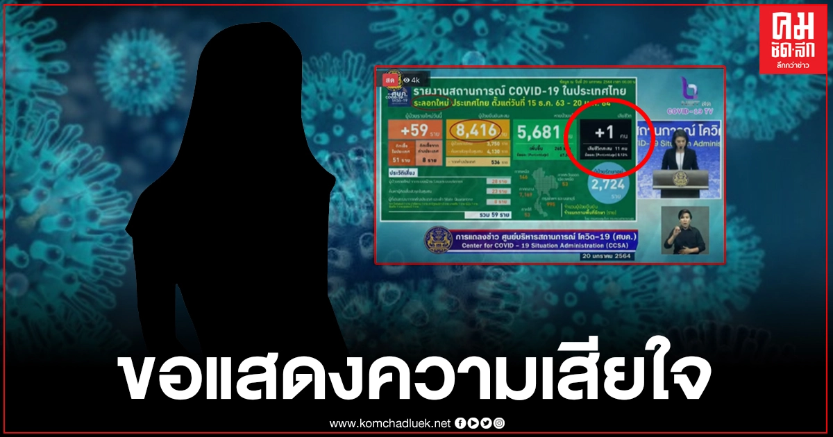 รายละเอียด ผู้เสียชีวิตโควิด-19 วันนี้ 1 ราย ขอแสดงความเสียใจ รายละเอียด ผู้เสียชีวิตโควิด-19 วันนี้ 1 ราย ขอแสดงความเสียใจ