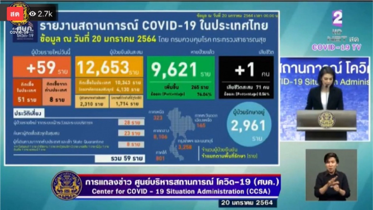 มีจังหวัดไหนบ้าง เช็กเลย รายชื่อ 15 จังหวัด ยังคงปลอดเชื้อโควิด-19