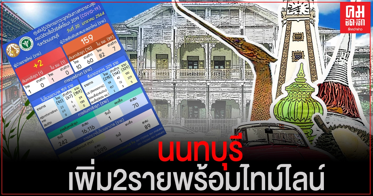 "นนทบุรี" พบติดเชื้อโควิด-19 เพิ่ม 2 ราย พร้อมไทม์ไลน์