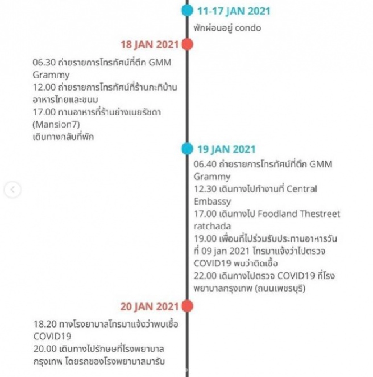 "ดีเจมะตูม" เผยไทม์ไลน์ตัวเอง ตั้งแต่วันที่ 7-20 ม.ค.64