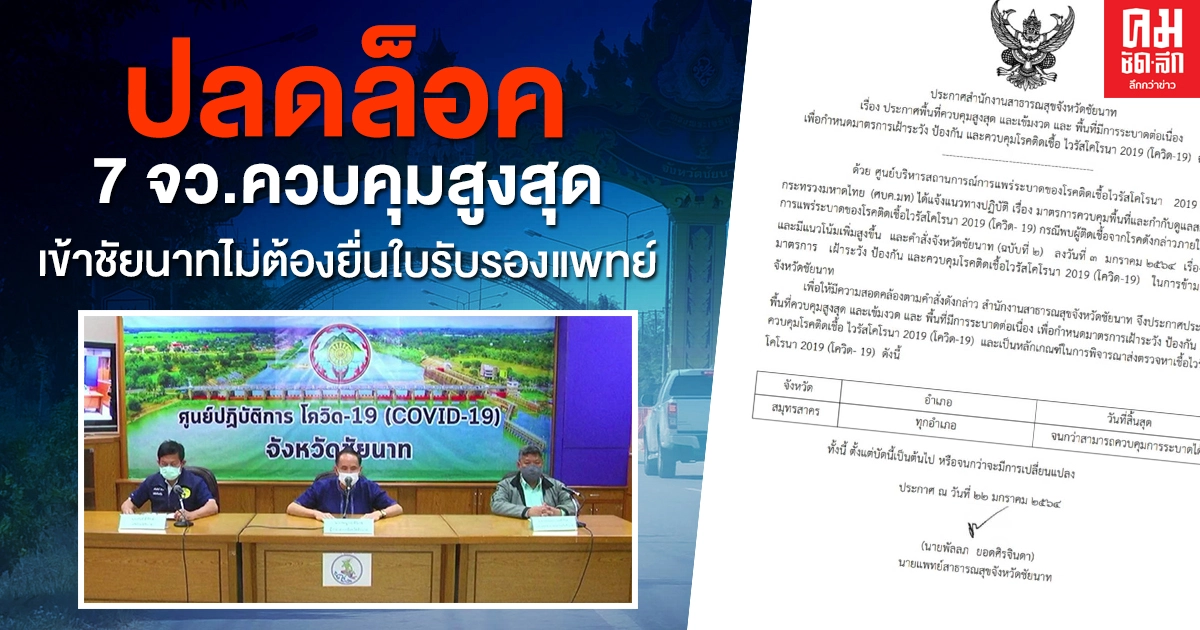 ชัยนาทปลดล็อกคนจาก7จว.ควบคุมสูงสุดยกเว้นคนจากสมุทรสาครยังต้องคุมเข้ม