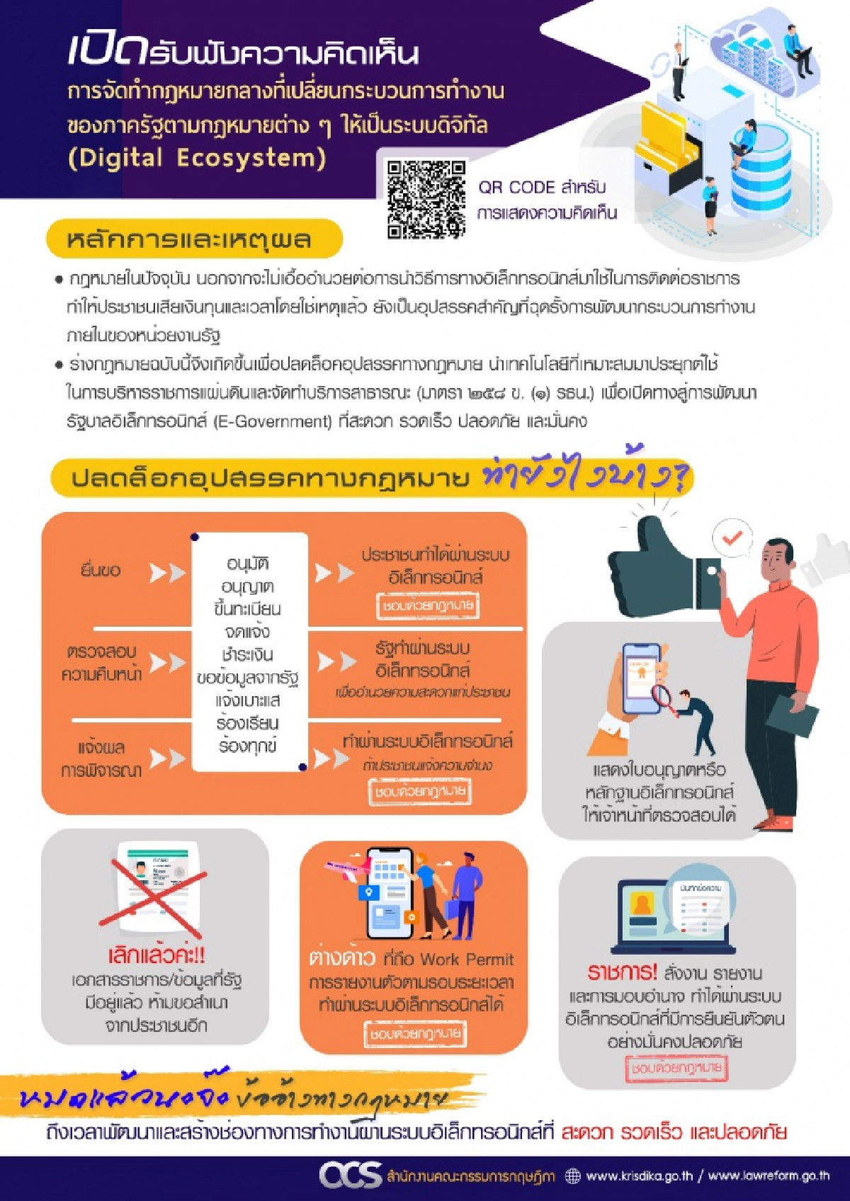 การเปลี่ยนแปลงของภาครัฐในยุคดิจิทัลเพื่อพัฒนาการบริการและอำนวยความสะดวกให้แก่ประชาชน