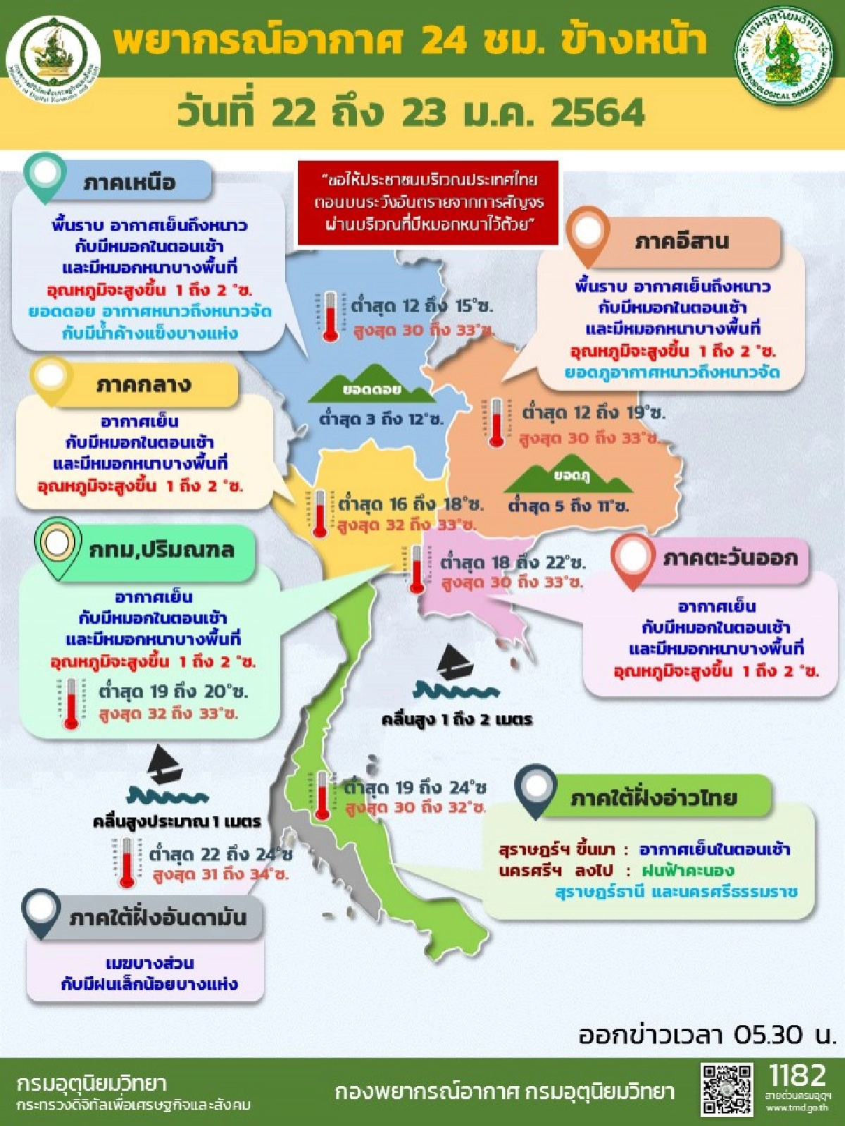 พยากรณ์อากาศ หลายพื้นที่มีหมอกหนา อากาศเย็นถึงหนาว กทม.อุณหภูมิต่ำสุด 19 องศา