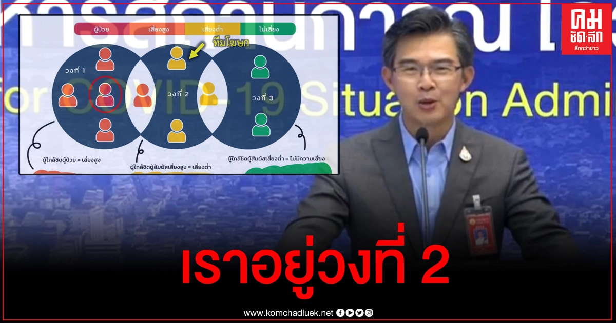 ชี้แจงข้อสงสัย หมอทวีศิลป์ ต้องกักตัวหรือไม่หลังกลายเป็นกลุ่มเสี่ยง ชี้แจงข้อสงสัย หมอทวีศิลป์ ต้องกักตัวหรือไม่หลังกลายเป็นกลุ่มเสี่ยง