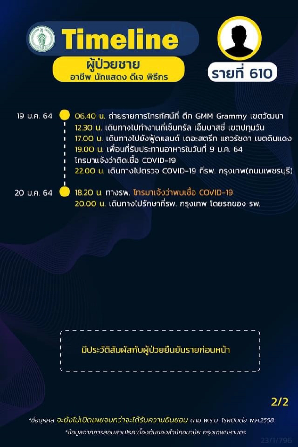 เปิดไทม์ไลน์ผู้ติดเชื้อโควิด กทม.รายใหม่ พบ 3 ราย โยงปาร์ตี้วันเกิด "ดีเจมะตูม" รู้หมดก่อนหน้านี้ไปไหนมาบ้าง 
