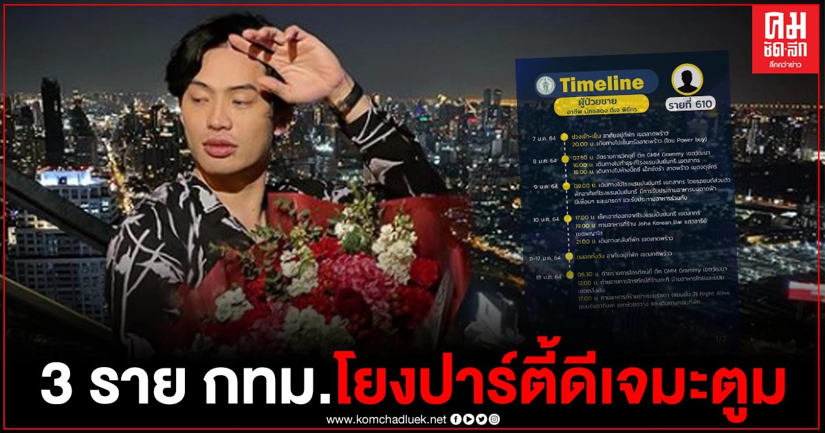 เปิดไทม์ไลน์ผู้ติดเชื้อโควิด กทม.รายใหม่ พบ 3 ราย โยงปาร์ตี้วันเกิด "ดีเจมะตูม" รู้หมดก่อนหน้านี้ไปไหนมาบ้าง 