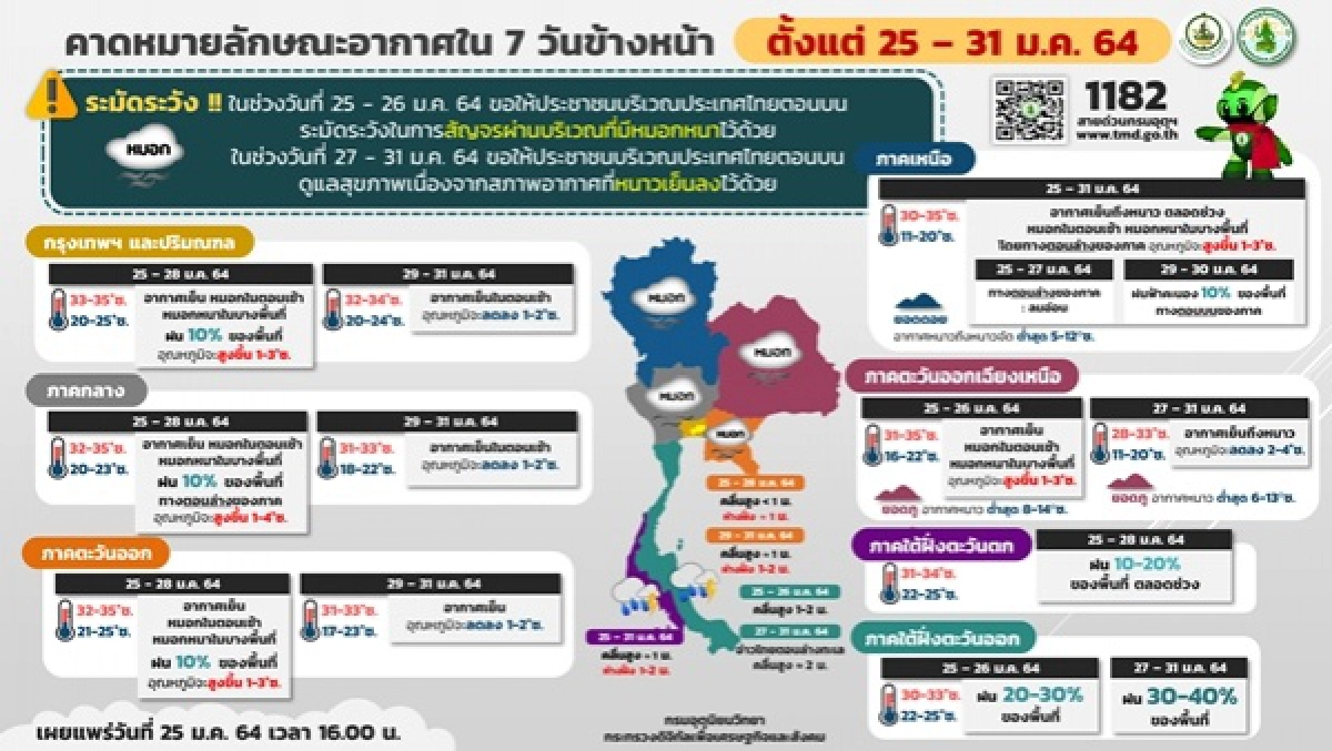 พยากรณ์อากาศวันนี้, ข่าว, ข่าววันนี้, คมชัดลึก