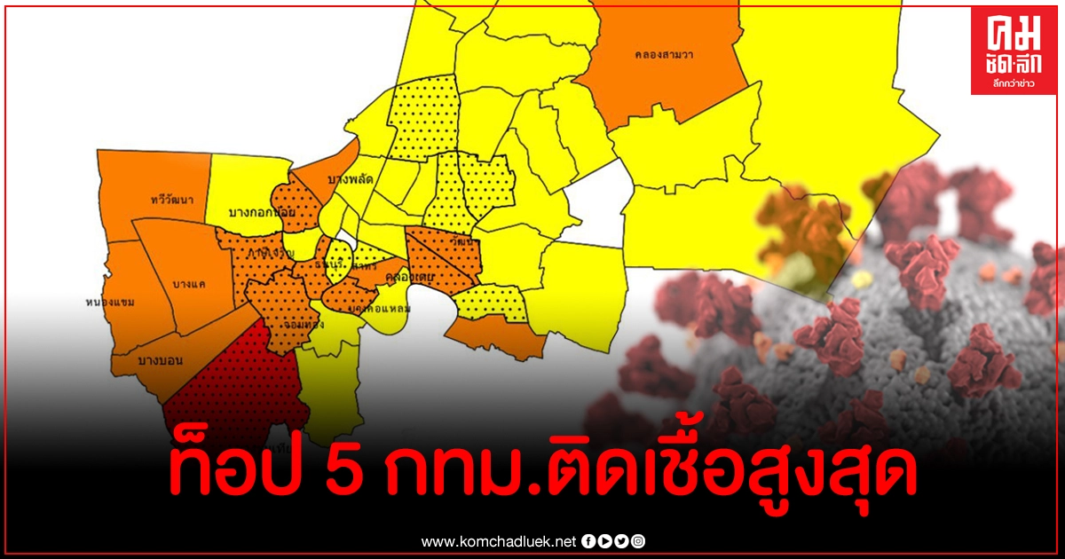 เปิด 5 เขต กทม.พบรายงานผู้ติดโควิด-19 สะสมสูงสุด ยังเหลือ 2 เขตที่ปลอดภัย เปิด 5 เขต กทม.พบรายงานผู้ติดโควิด-19 สะสมสูงสุด ยังเหลือ 2 เขตที่ปลอดภัย