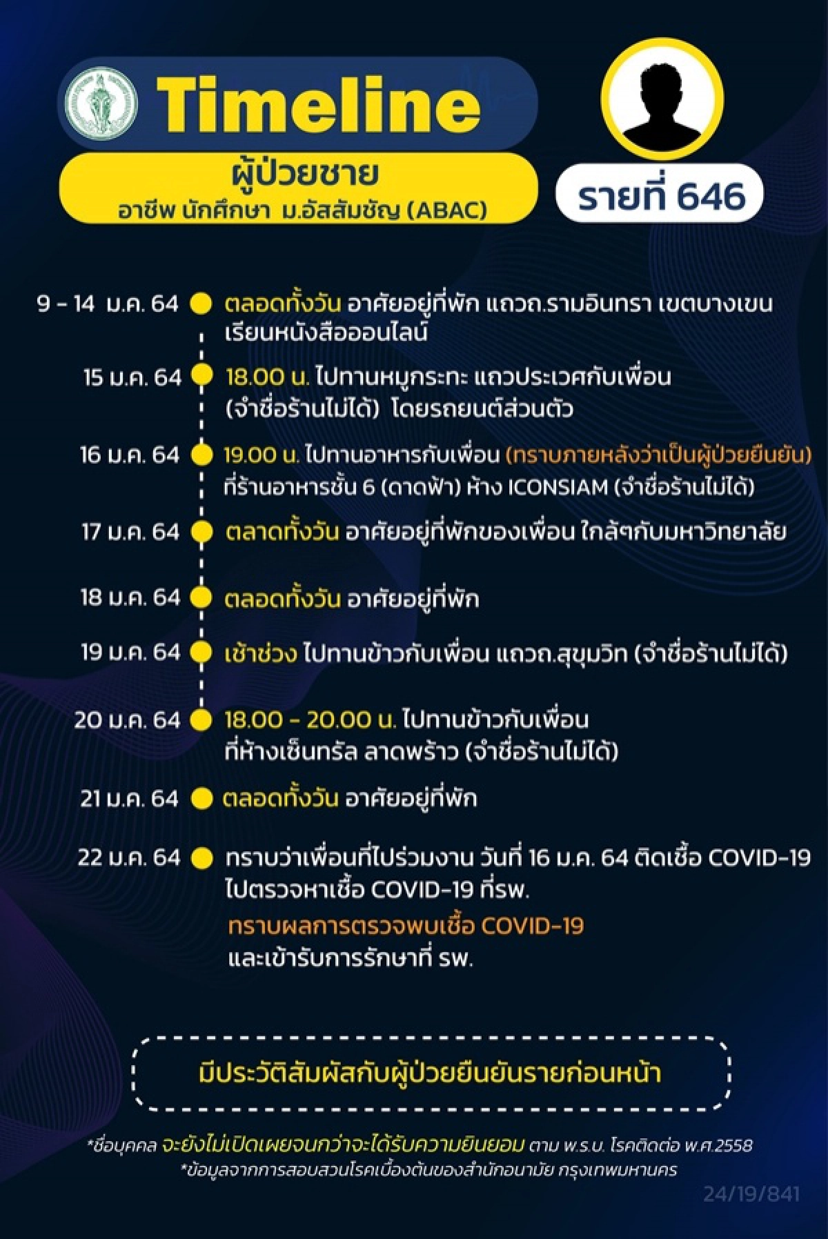 โควิด-19, ข่าว, ข่าววันนี้, คมชัดลึก