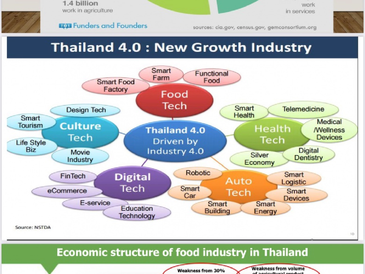 "เฉลิมชัย" เร่งเครื่องสร้างมูลค่าเพิ่มสินค้าเกษตรตลอดห่วงโซ่อุปทานยุคโควิด