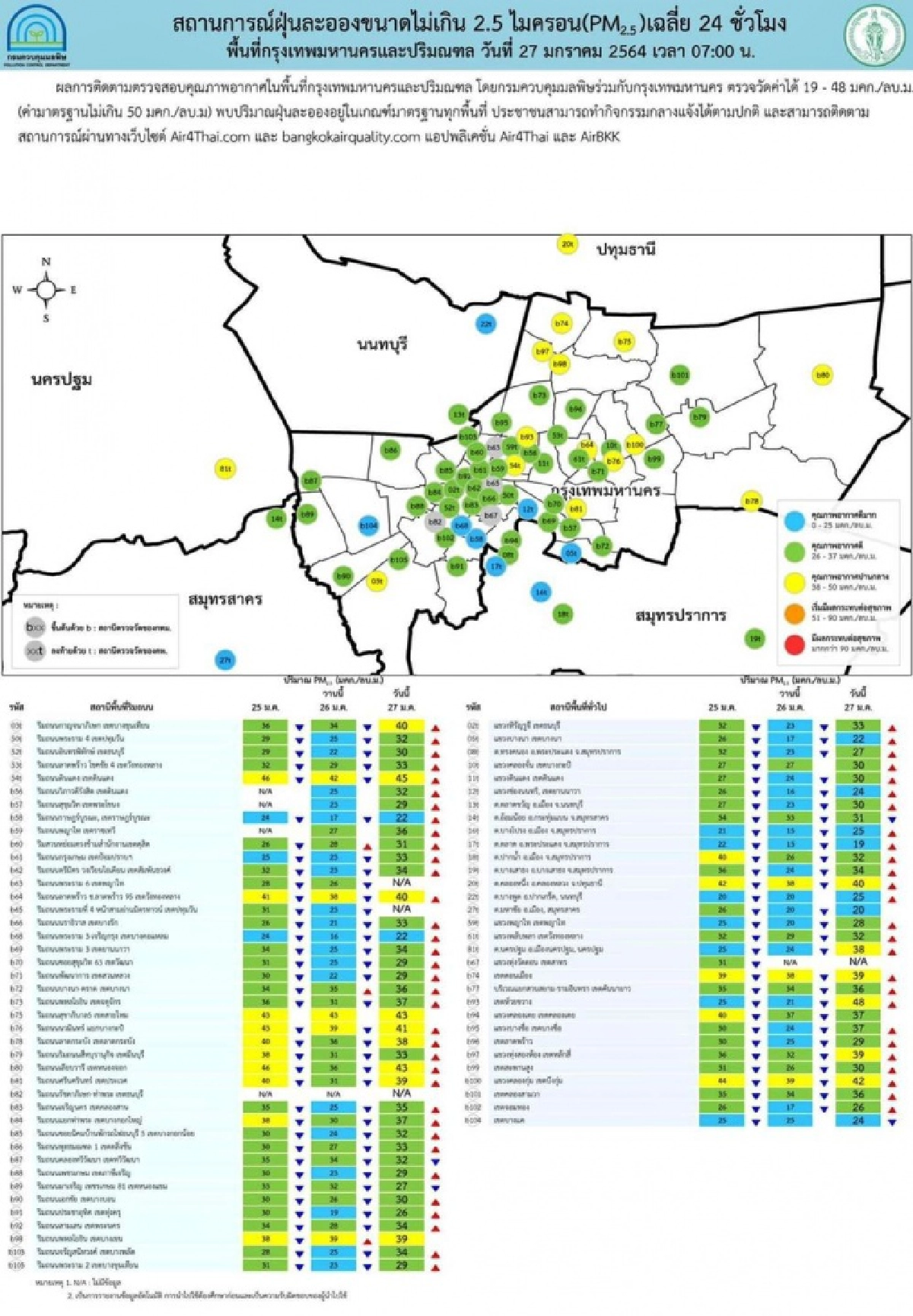 "เหนือ-กลาง-อีสาน" ค่าฝุ่น PM2.5 ยังพุ่งเกินมาตรฐาน มีผลกระทบต่อสุขภาพ