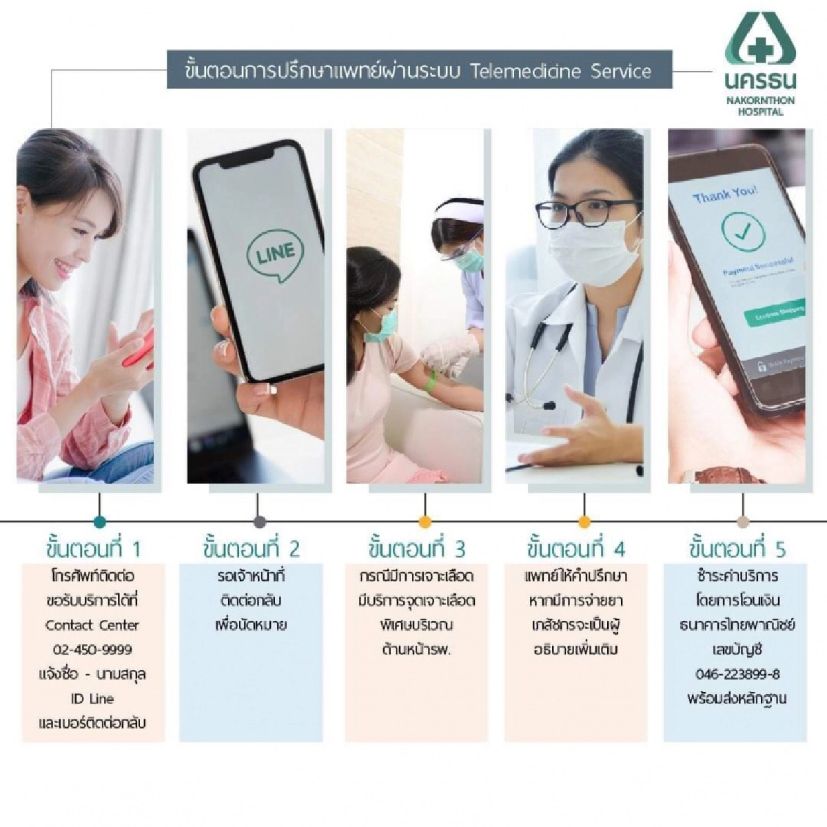 โรงพยาบาลนครธน ยกระดับ 3 มาตรการสู้โควิด-19 พร้อมดูแลผู้ป่วยตรวจตามนัด บริการส่งยาฟรีถึงบ้าน