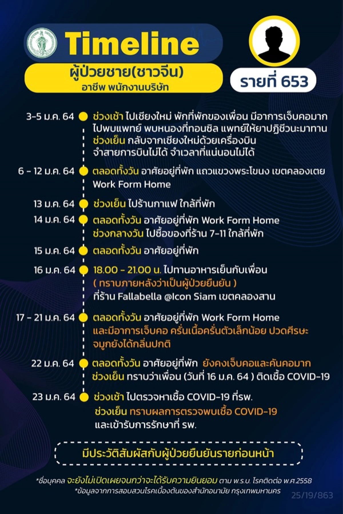 โควิด-19, ข่าว, ข่าววันนี้, คมชัดลึก