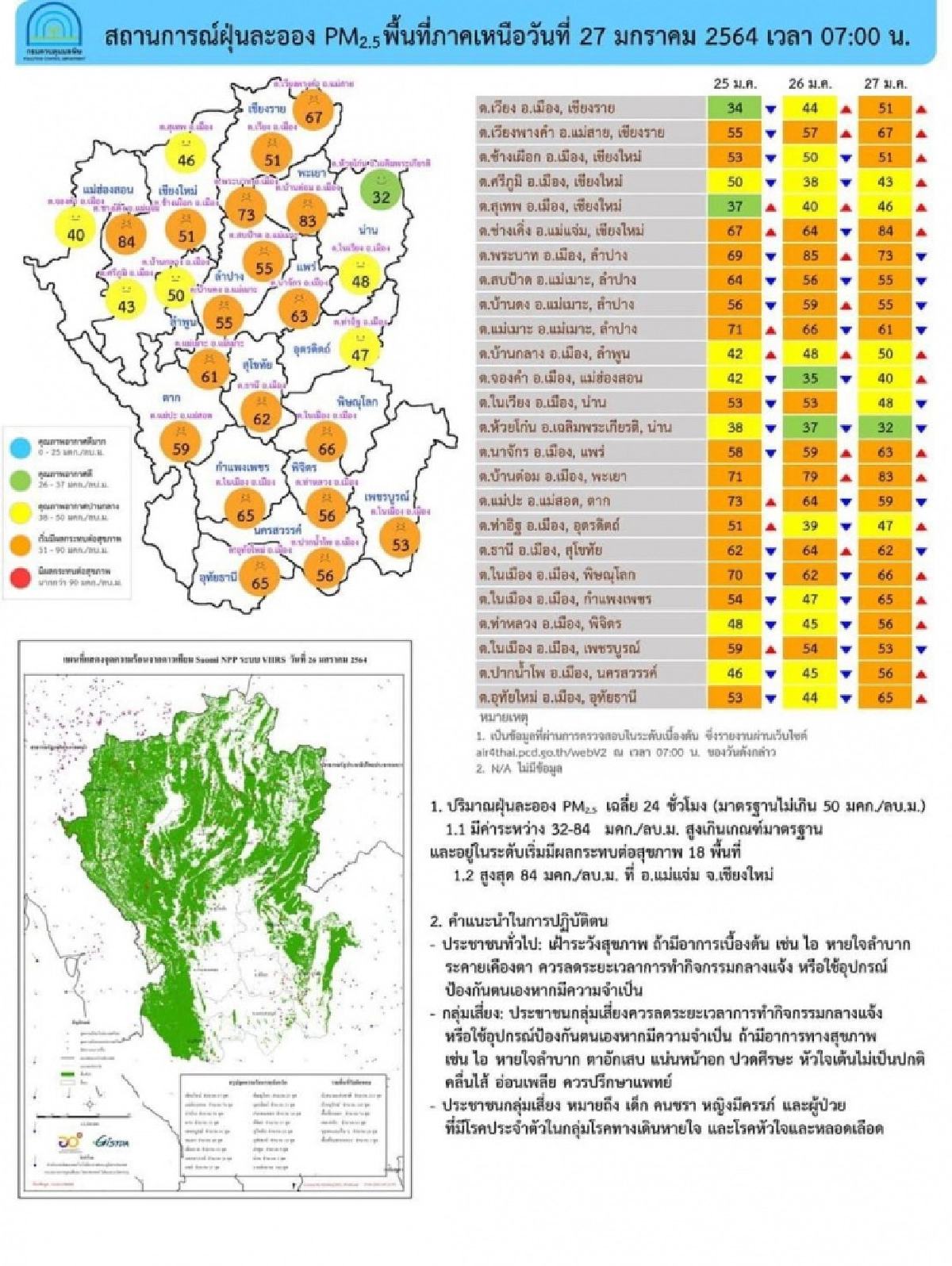 "เหนือ-กลาง-อีสาน" ค่าฝุ่น PM2.5 ยังพุ่งเกินมาตรฐาน มีผลกระทบต่อสุขภาพ