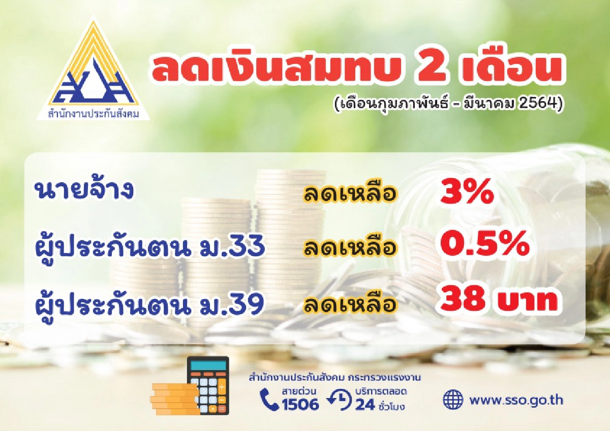 สปส.เผย มาตรการเยียวยาช่วยเหลือผู้ประกันตนในสถานการณ์การแพร่ระบาดของโรคโควิด-19 ระลอกใหม่