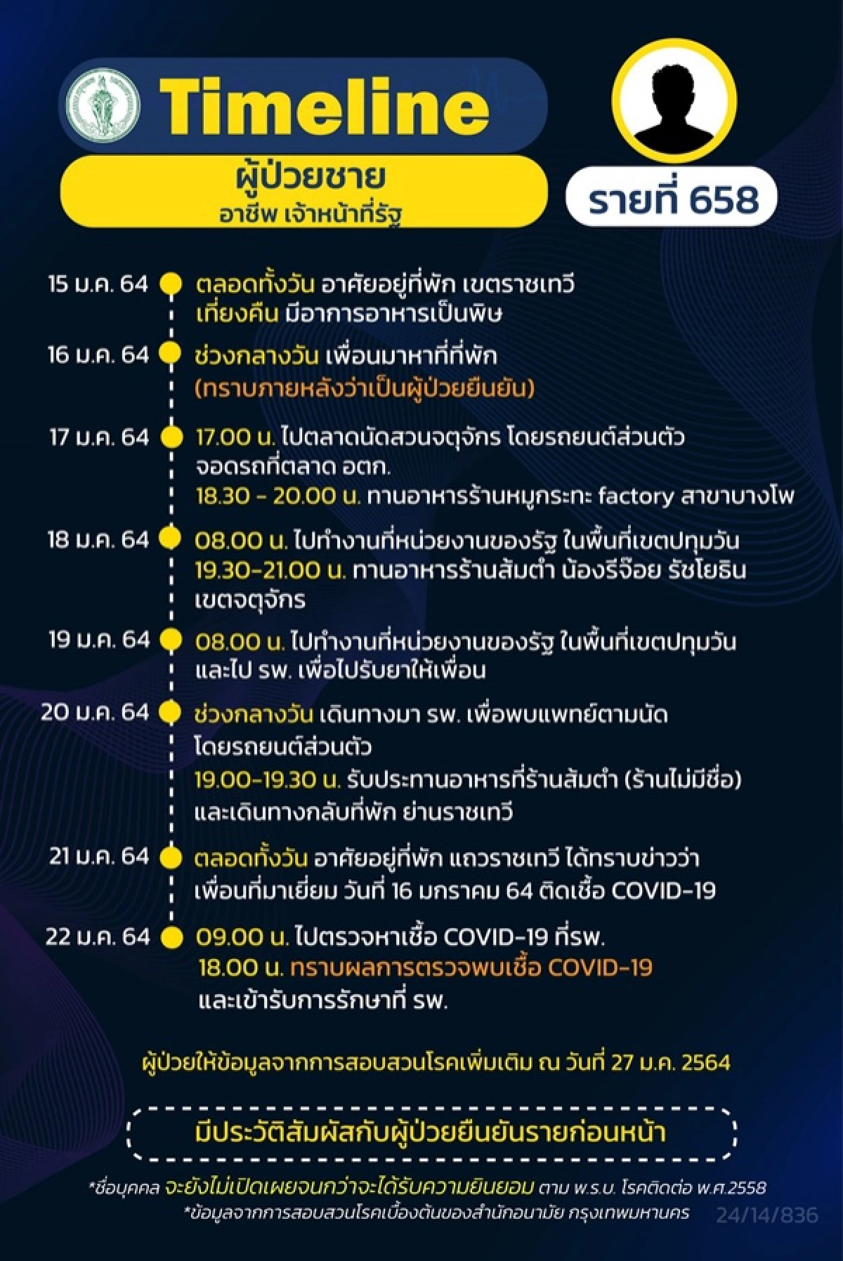 ดีเจมะตูม, โควิด-19, ข่าว, ข่าววันนี้, คมชัดลึก