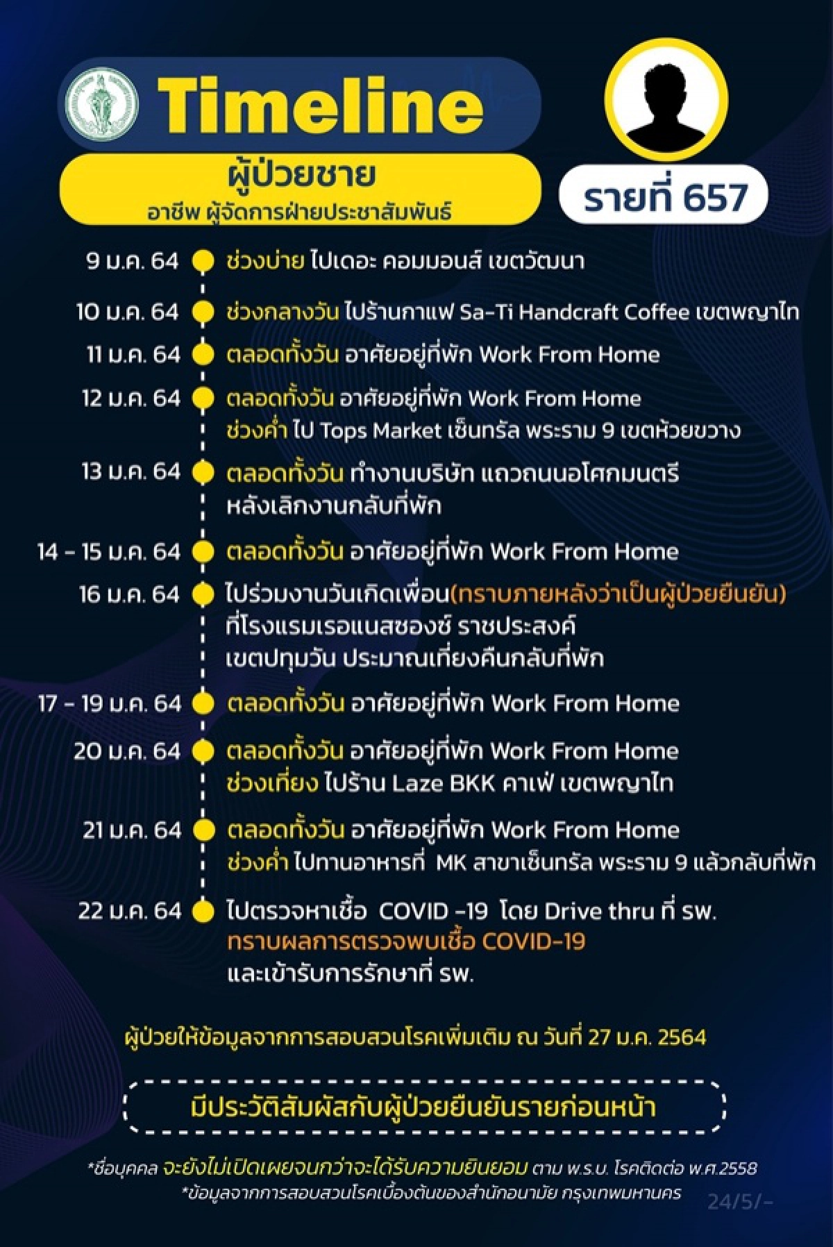 ดีเจมะตูม, โควิด-19, ข่าว, ข่าววันนี้, คมชัดลึก