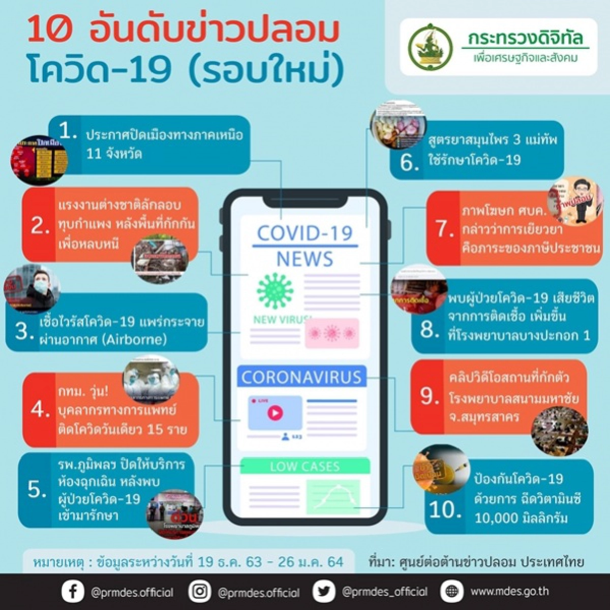 เฟกนิวส์, โควิด-19, ข่าว, ข่าววันนี้, คมชัดลึก