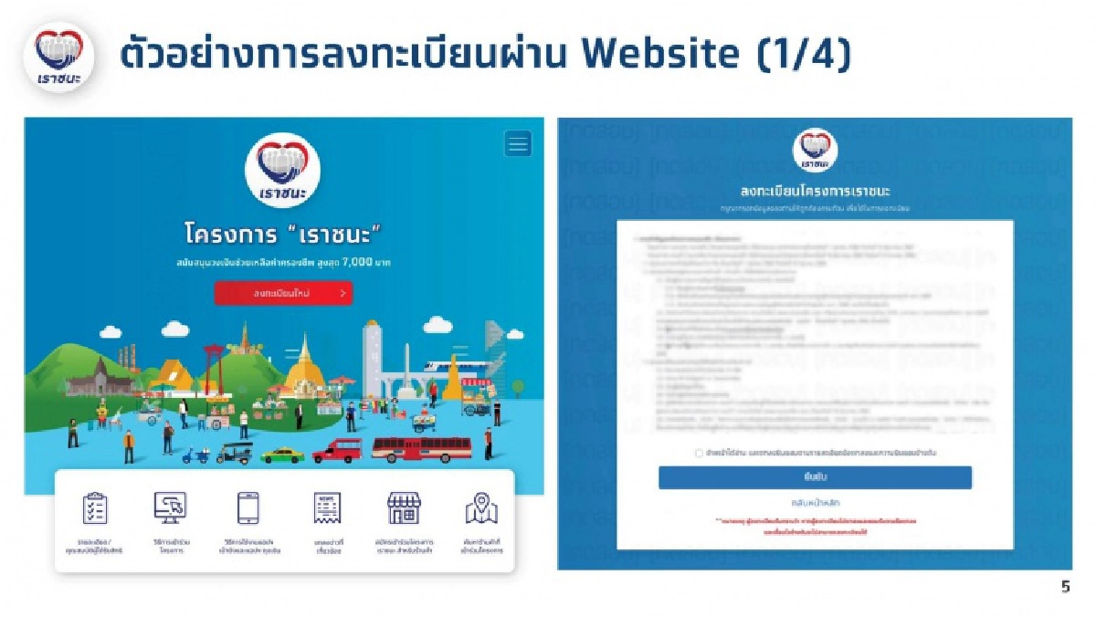 เริ่มแล้ว ลงทะเบียนโครงการ "เราชนะ" รับ 7,000 บาทผ่าน www.เราชนะ.com 