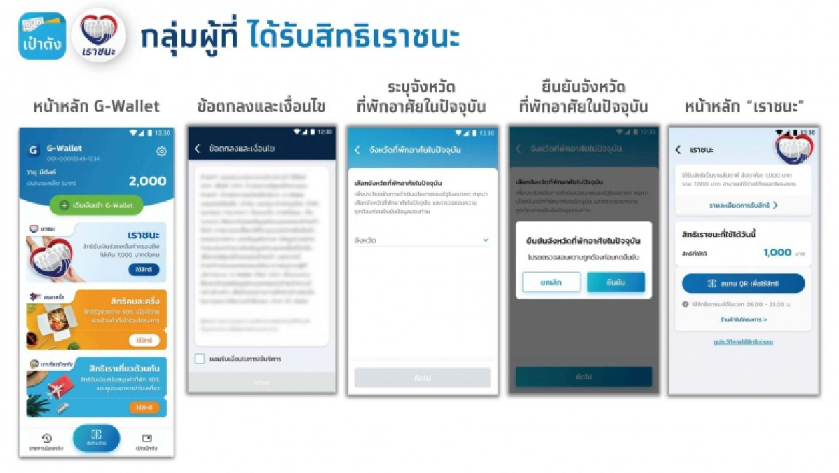 มาแล้ว วิธีลงทะเบียนรับ 7,000 บาทโครงการ "เราชนะ"