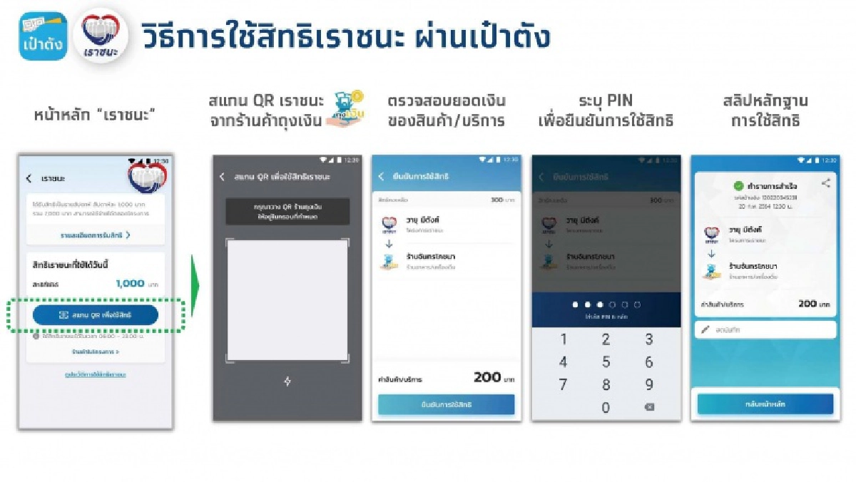 มาแล้ว วิธีลงทะเบียนรับ 7,000 บาทโครงการ "เราชนะ"