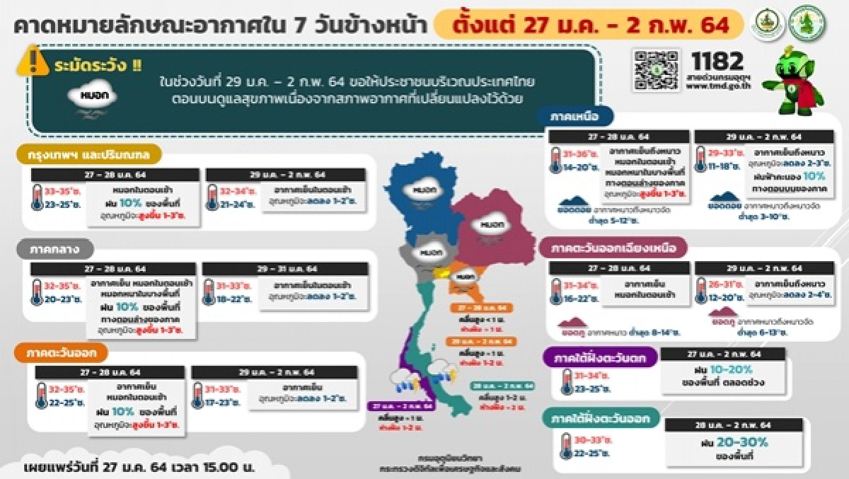 พยากรณ์อากาศวันนี้, ข่าว, ข่าววันนี้, คมชัดลึก