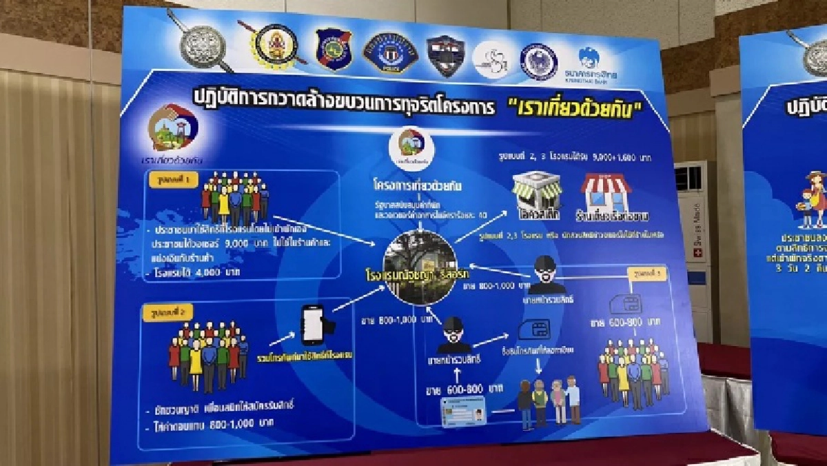 โซเชียลมีเดีย เชื่อมกลโกง 'เราเที่ยวด้วยกัน' เชื่อมูลค่าเสียหายทะลุเกิน 1.7 พันล้าน