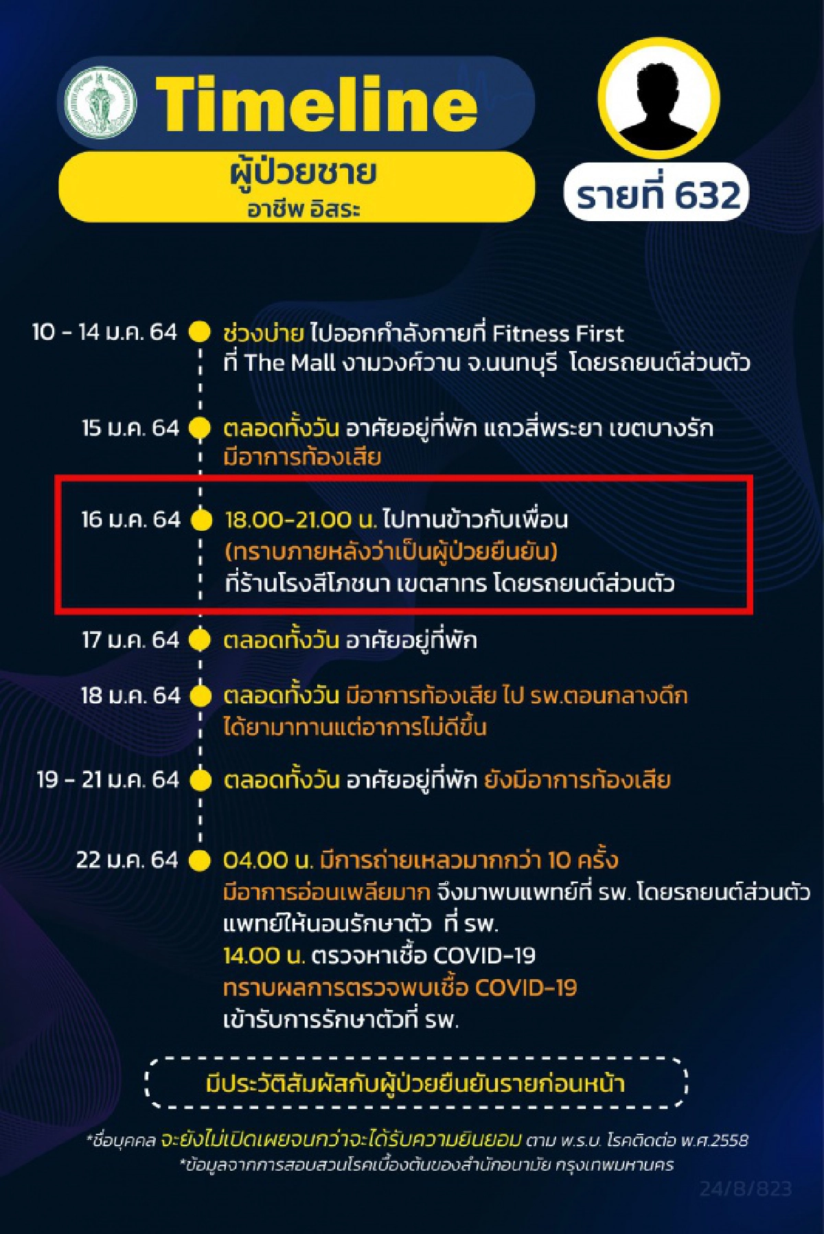 เจ้าของเครือร้านอาหารฝากถึงโฆษก กทม.ไทม์ไลน์ต้องไม่ทำลาย หลังแจ้งผิดซ้ำซากทำวุ่นไปหมด