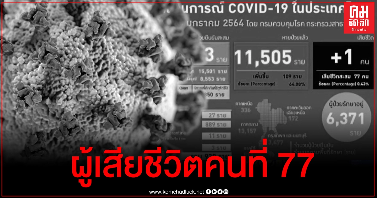 เผยรายละเอียดผู้เสียชีวิตจากโควิด-19 คนที่ 77 ของไทย เผยรายละเอียดผู้เสียชีวิตจากโควิด-19 คนที่ 77 ของไทย