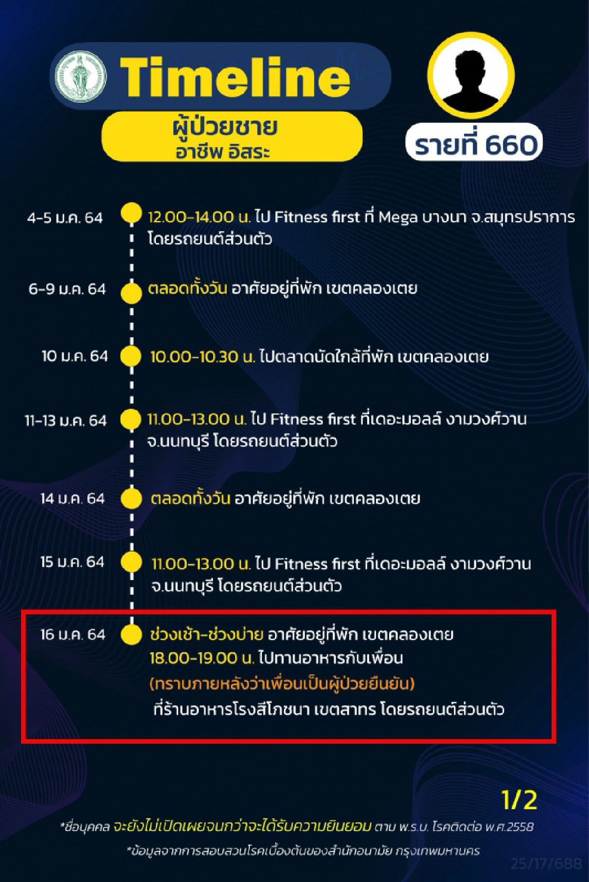 เจ้าของเครือร้านอาหารฝากถึงโฆษก กทม.ไทม์ไลน์ต้องไม่ทำลาย หลังแจ้งผิดซ้ำซากทำวุ่นไปหมด