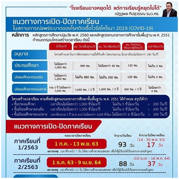 ทำไมต้องสอน 200 วันต่อปี