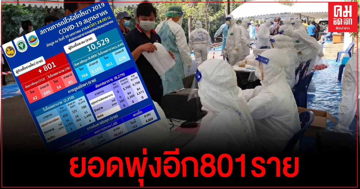 ยอดพุ่งอีก สมุทรสาคร พบผู้ป่วยใหม่ 801ราย เสียชีวิตรวม 4ราย ยอดพุ่งอีก สมุทรสาคร พบผู้ป่วยใหม่ 801ราย เสียชีวิตรวม 4ราย