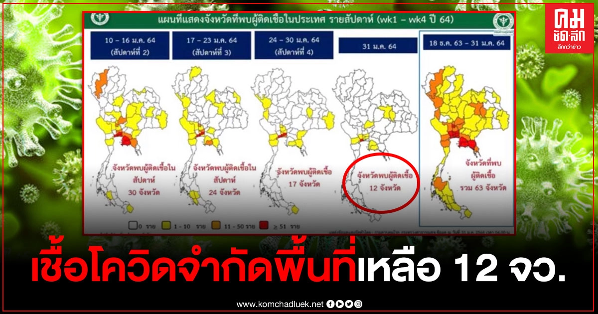 ศบค.เผยข่าวดี พบตัวเลขผู้ติดเชื้อวันนี้ จำกัดพื้นที่เหลือ 12 จังหวัด ศบค.เผยข่าวดี พบตัวเลขผู้ติดเชื้อวันนี้ จำกัดพื้นที่เหลือ 12 จังหวัด