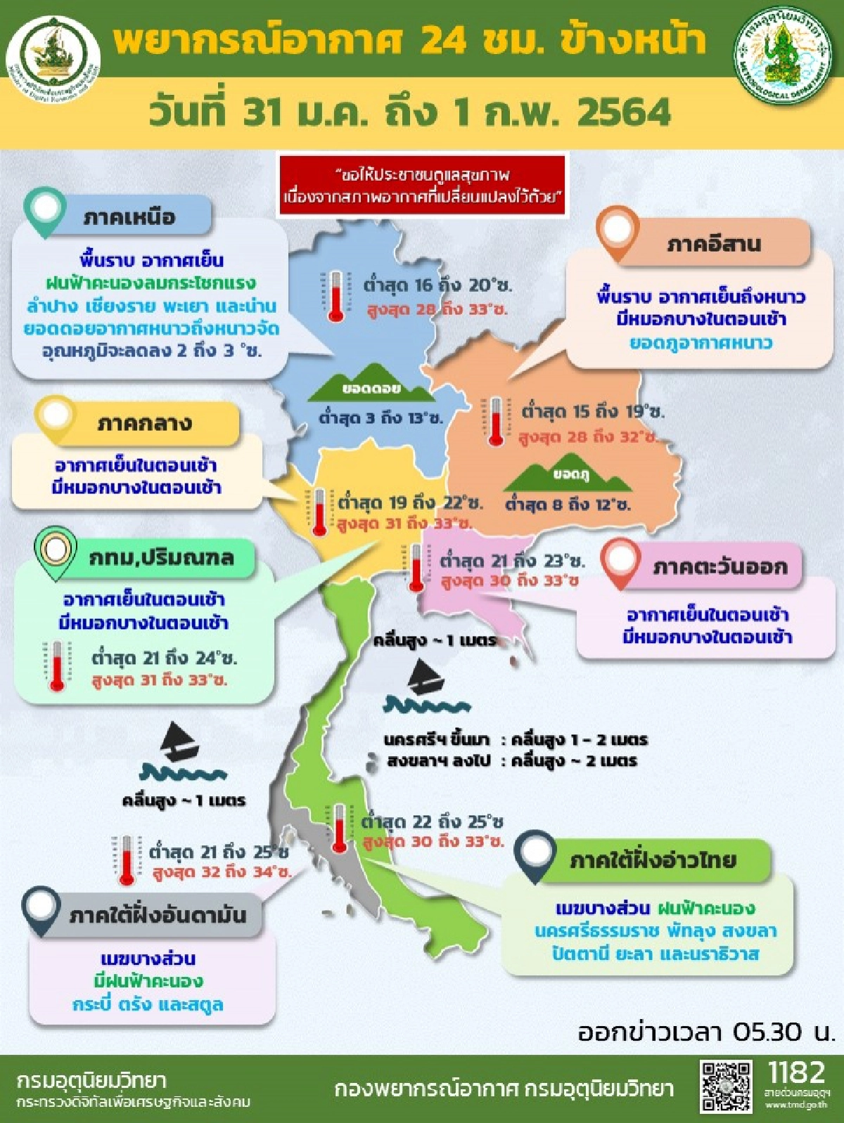 กรมอุตุฯเผย ทั่วไทยอากาศเย็นปกคลุม มีหมอกบางในตอนเช้า กทม.ต่ำสุด 21 องศา