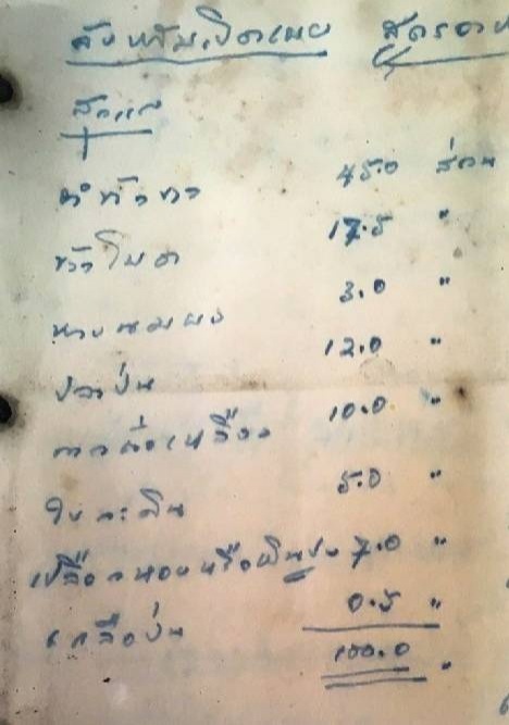 เปิดสูตร(ลับ)อาหารไก่ตำรับหลวงสุวรรณฯ