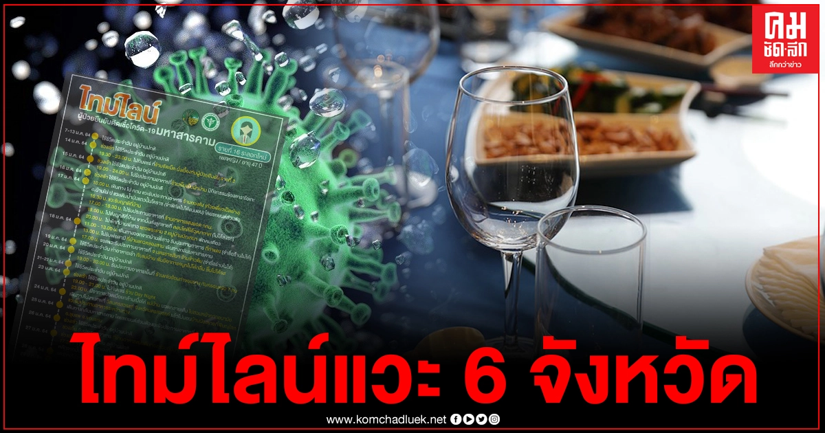 เปิดไทม์ไลน์ผู้ป่วยโควิด "งานเลี้ยงโต๊ะแชร์" ตระเวน 6 จังหวัด เริ่มจมูกไม่ได้กลิ่น แต่ยังคงไปงานเลี้ยงต่อ เปิดไทม์ไลน์ผู้ป่วยโควิด "งานเลี้ยงโต๊ะแชร์" ตระเวน 6 จังหวัด เริ่มจมูกไม่ได้กลิ่น แต่ยังคงไปงานเลี้ยงต่อ