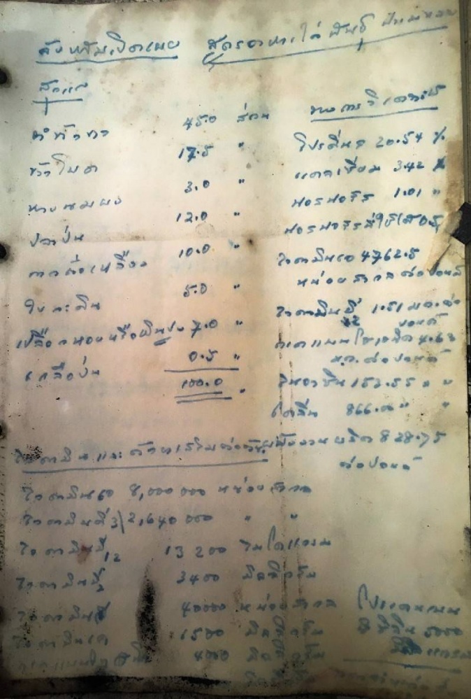 เปิดสูตร(ลับ)อาหารไก่ตำรับหลวงสุวรรณฯ