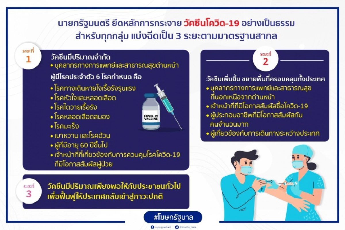 เปิด 6 โรคประจำตัว เตรียมตัวฉีดวัคซีนโควิด-19 เป็นกลุ่มแรก