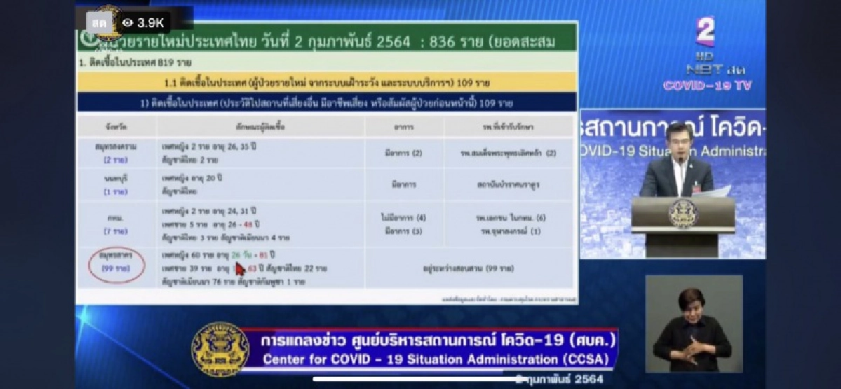พบเด็กอายุเพียง 26 วัน ติดเชื้อโควิด-19 ที่จังหวัดสมุทรสาคร