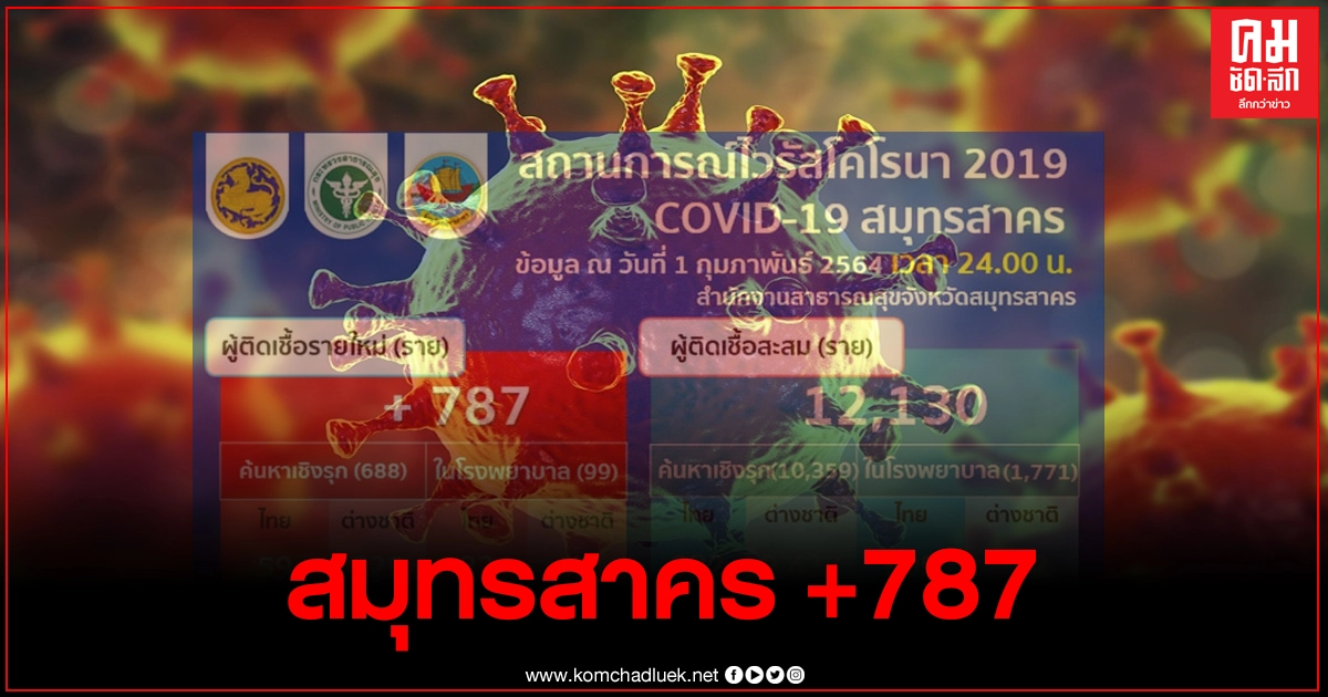 สมุทรสาคร ยอดผู้ติดเชื้อยังพุ่งต่อเนื่อง วันนี้พบอีก787ราย เป็นต่างด้าวเพียบ สมุทรสาคร ยอดผู้ติดเชื้อยังพุ่งต่อเนื่อง วันนี้พบอีก787ราย เป็นต่างด้าวเพียบ