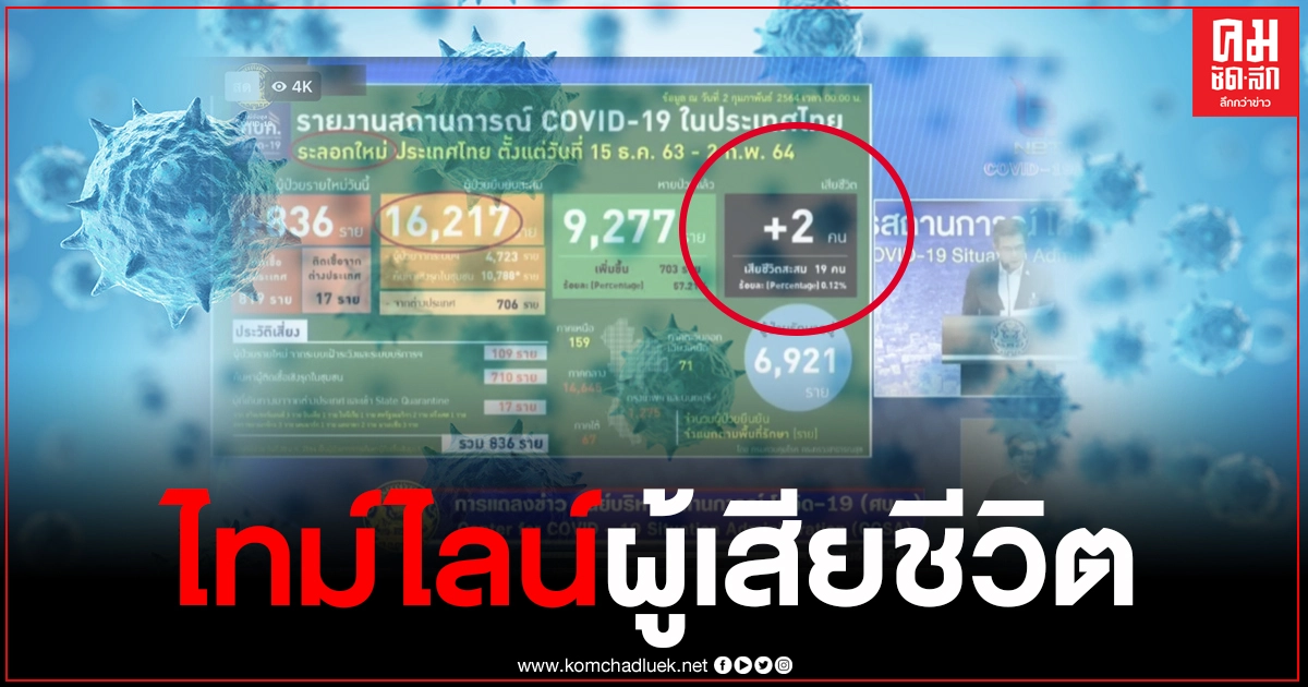 เปิดไทม์ไลน์ผู้เสียชีวิต 2 ราย น่าเป็นห่วง โรคประจำตัวทำทรุด อาการเกิดขึ้นเร็วมาก เปิดไทม์ไลน์ผู้เสียชีวิต 2 ราย น่าเป็นห่วง โรคประจำตัวทำทรุด อาการเกิดขึ้นเร็วมาก