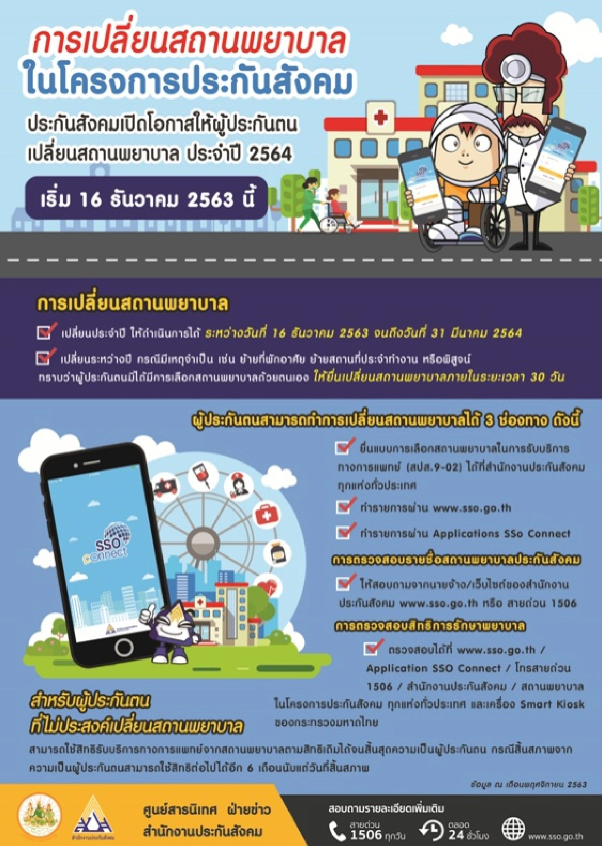 ประกันสังคม เปิดให้ผู้ประกันตนยื่นเรื่องเปลี่ยนสถานพยาบาลได้จนถึง 31 มีนาคม 2564
