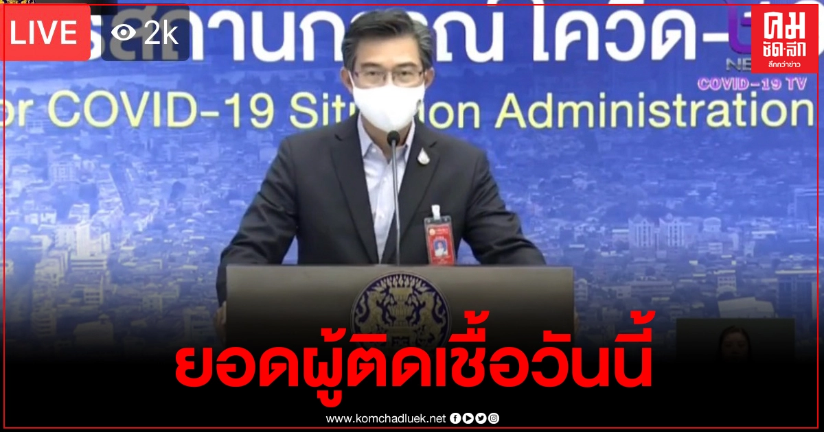 ศบค.แถลง ไทยพบผู้ติดเชื้อโควิด19เพิ่ม809ราย ในประเทศเพียบ ศบค.แถลง ไทยพบผู้ติดเชื้อโควิด19เพิ่ม809ราย ในประเทศเพียบ