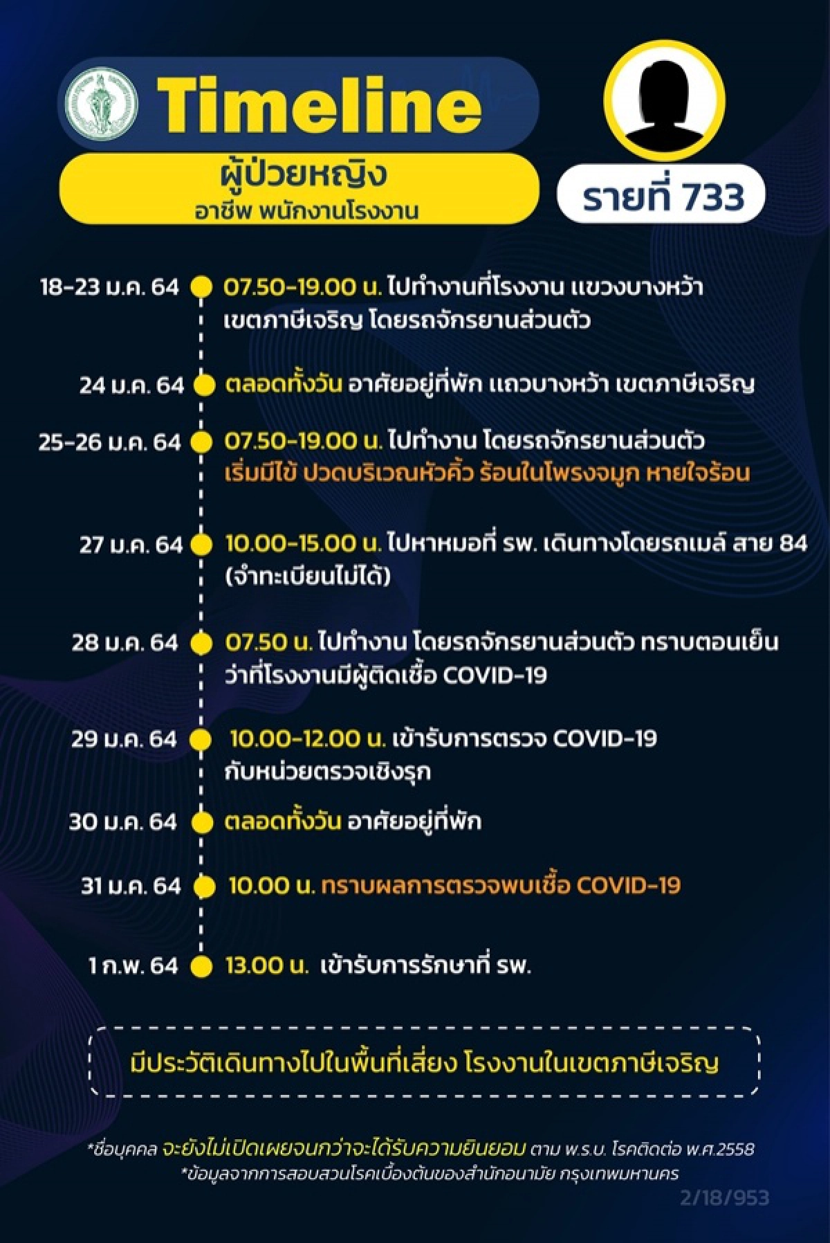 โควิด-19, ไทม์ไลน์, เขตภาษีเจริญ, ข่าว, ข่าววันนี้, คมชัดลึก