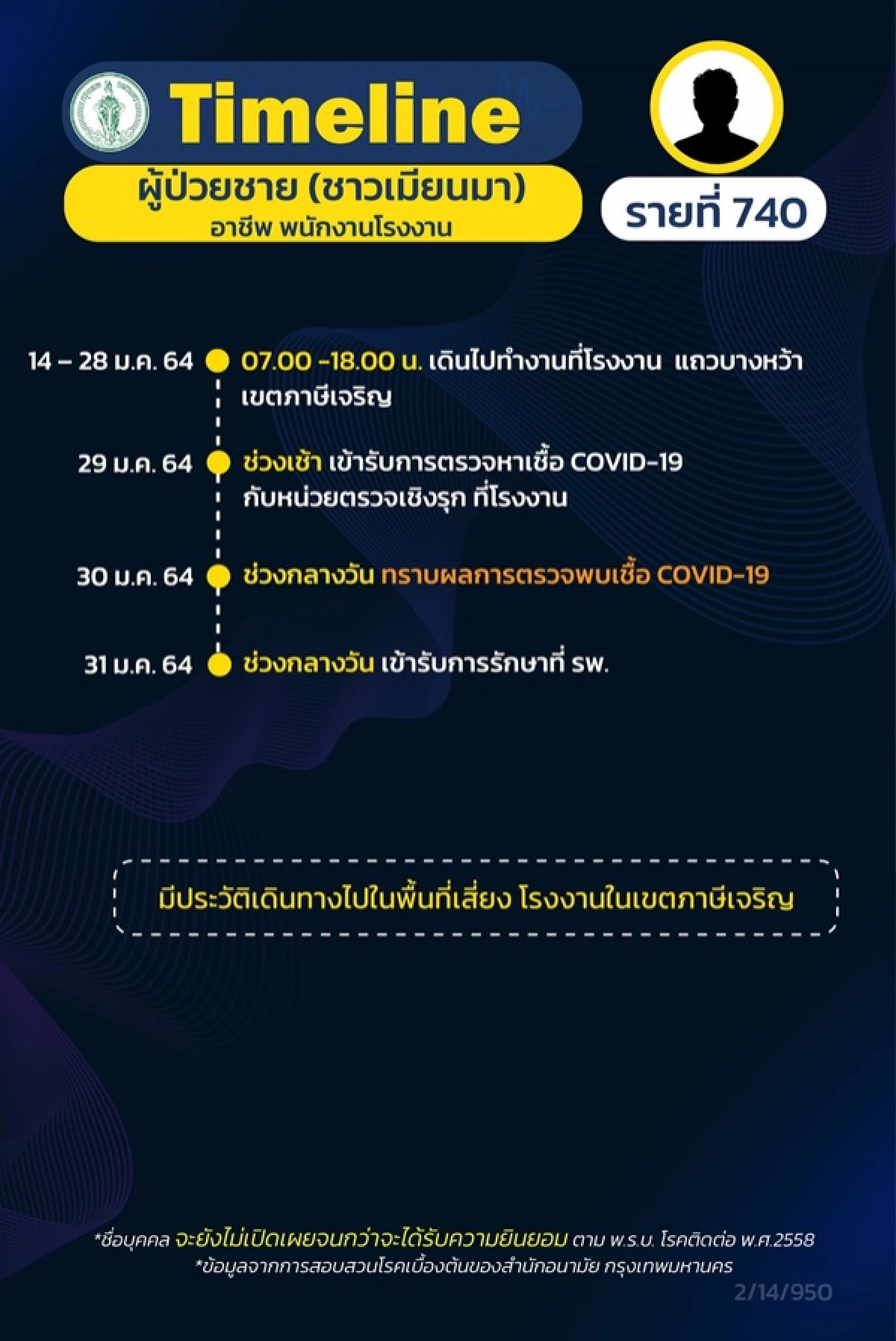 โควิด-19, ไทม์ไลน์, เขตภาษีเจริญ, ข่าว, ข่าววันนี้, คมชัดลึก