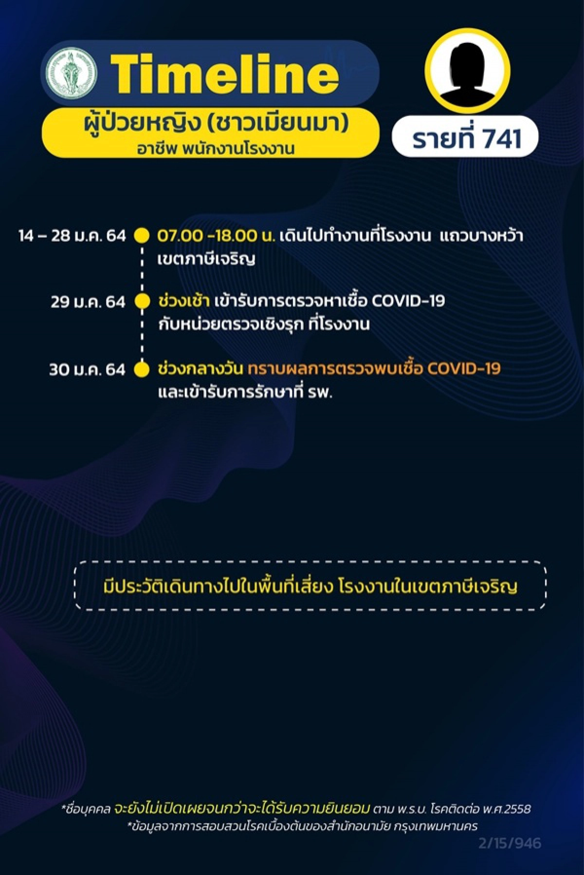 โควิด-19, ไทม์ไลน์, เขตภาษีเจริญ, ข่าว, ข่าววันนี้, คมชัดลึก