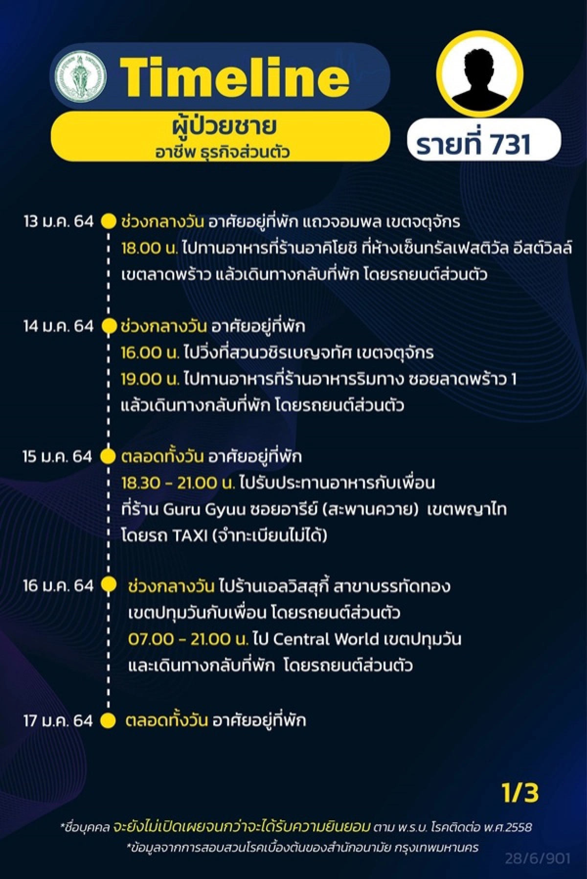 โควิด-19, ไทม์ไลน์, เขตภาษีเจริญ, ข่าว, ข่าววันนี้, คมชัดลึก